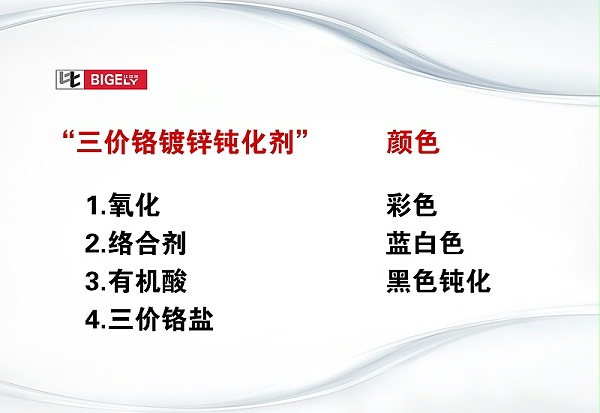 比格莱三价铬镀锌钝化剂