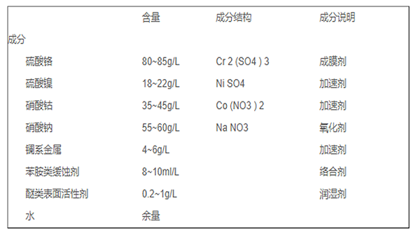 三价铬蓝锌钝化剂配方介绍