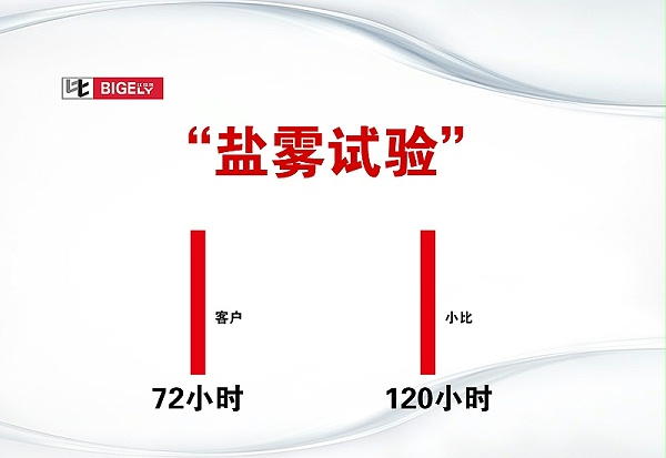 比格莱镀锌三价铬钝化剂