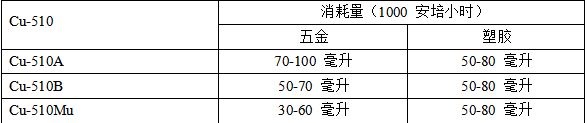 酸铜光亮剂