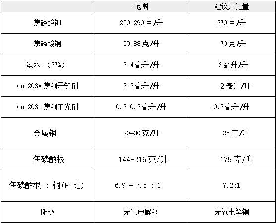 Cu-203说明书