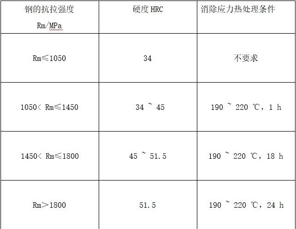 表格