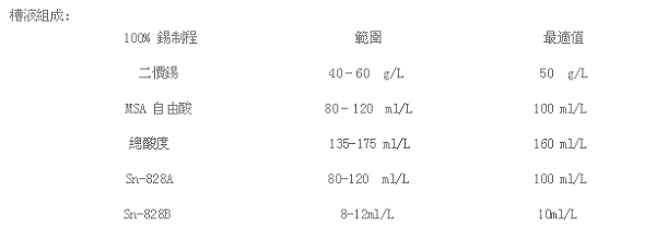 Sn-828甲基磺酸雾锡添加剂