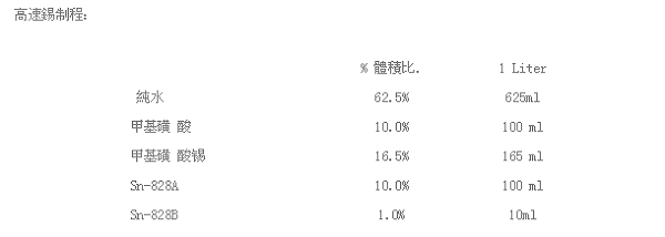 槽液建浴