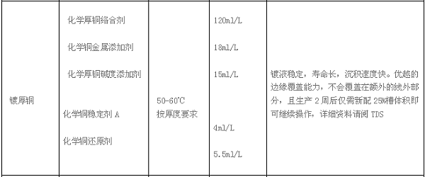 MID化学铜