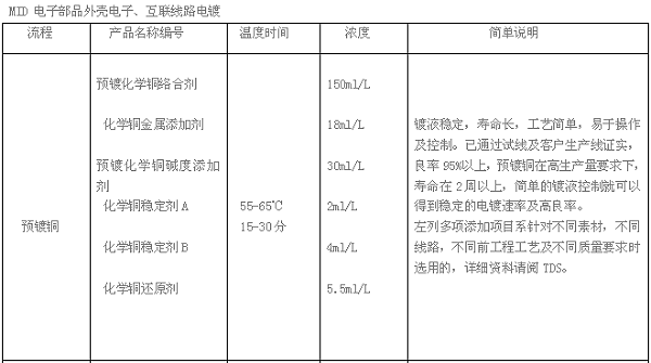 MID化学铜