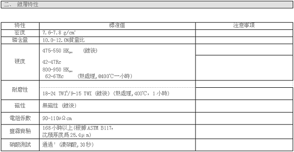 Ni-811高磷化学镍