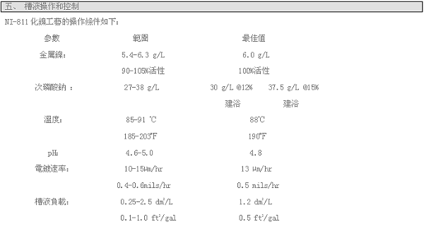 Ni-811高磷化学镍