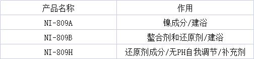 官网图表3