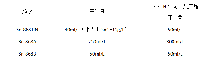 对比图