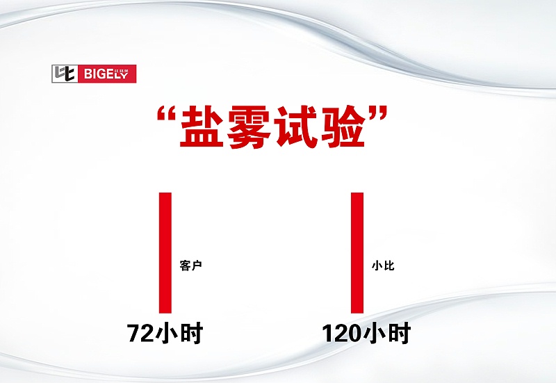 比格莱镀锌三价铬钝化剂