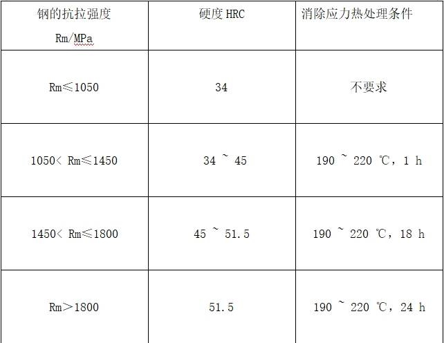 表格