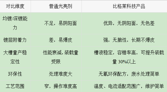 镀锌光亮剂厂家