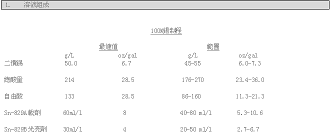 Sn-829甲基磺酸亮锡添加剂