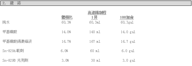 Sn-829甲基磺酸亮锡添加剂