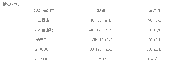 Sn-828甲基磺酸雾锡添加剂