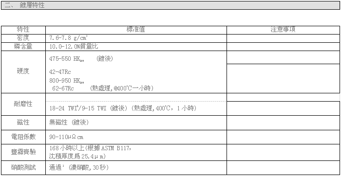 Ni-811高磷化学镍