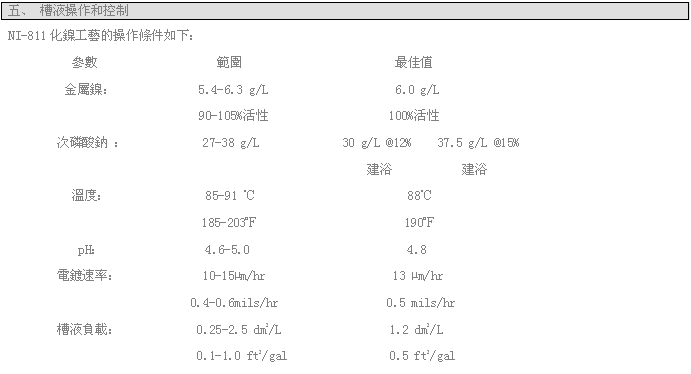 Ni-811高磷化学镍