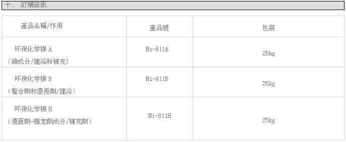 订购资料